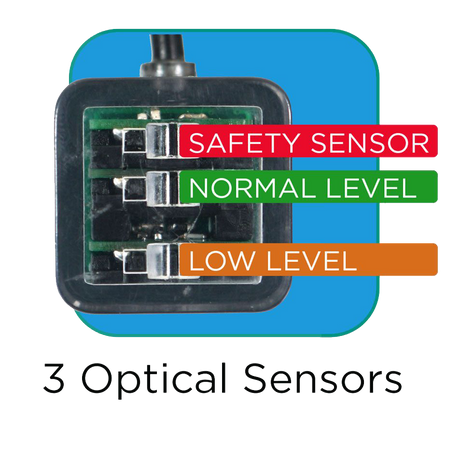 Hydros Triple Optical Water Level Sensor