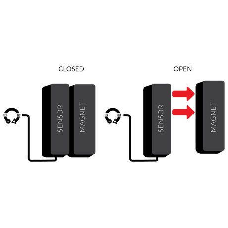 Hydros Door (REED) Switch (0-10V)