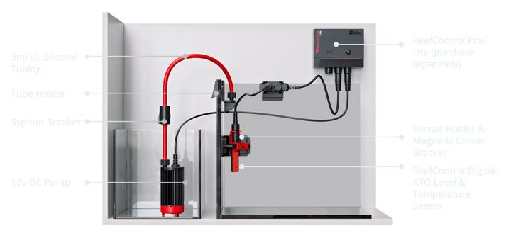 Red Sea ReefControl ATO Module — Installation illustration shows a ReefControl controller and sump, which are sold separately.