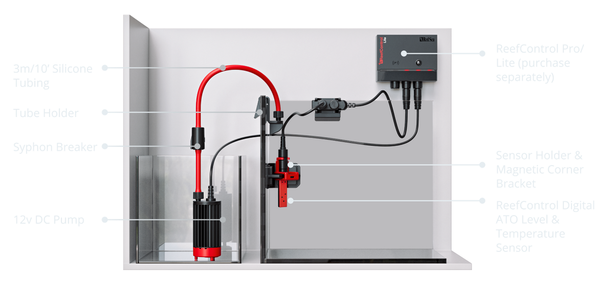 Red Sea ReefControl ATO Module — Installation illustration shows a ReefControl controller and sump, which are sold separately.