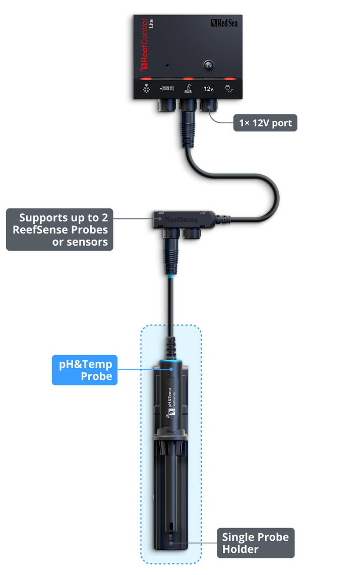 Red Sea ReefControl Lite — Manufacturer diagram of the standalone controller and included pH/temperature probe.