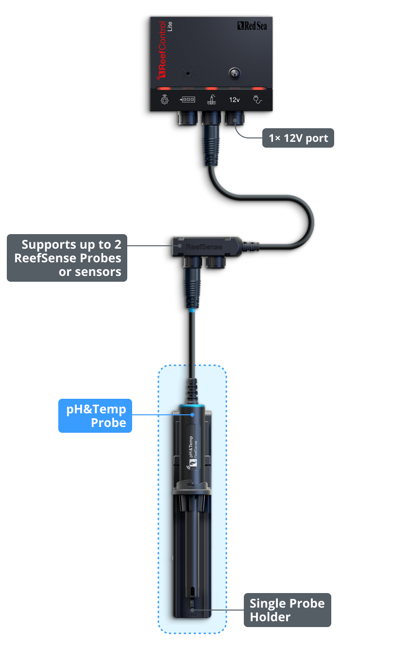 Red Sea ReefControl Lite — Manufacturer diagram of the standalone controller and included pH/temperature probe.
