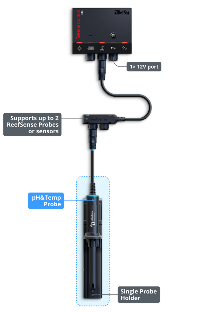 Red Sea ReefControl Lite — Manufacturer diagram of the standalone controller and included pH/temperature probe.