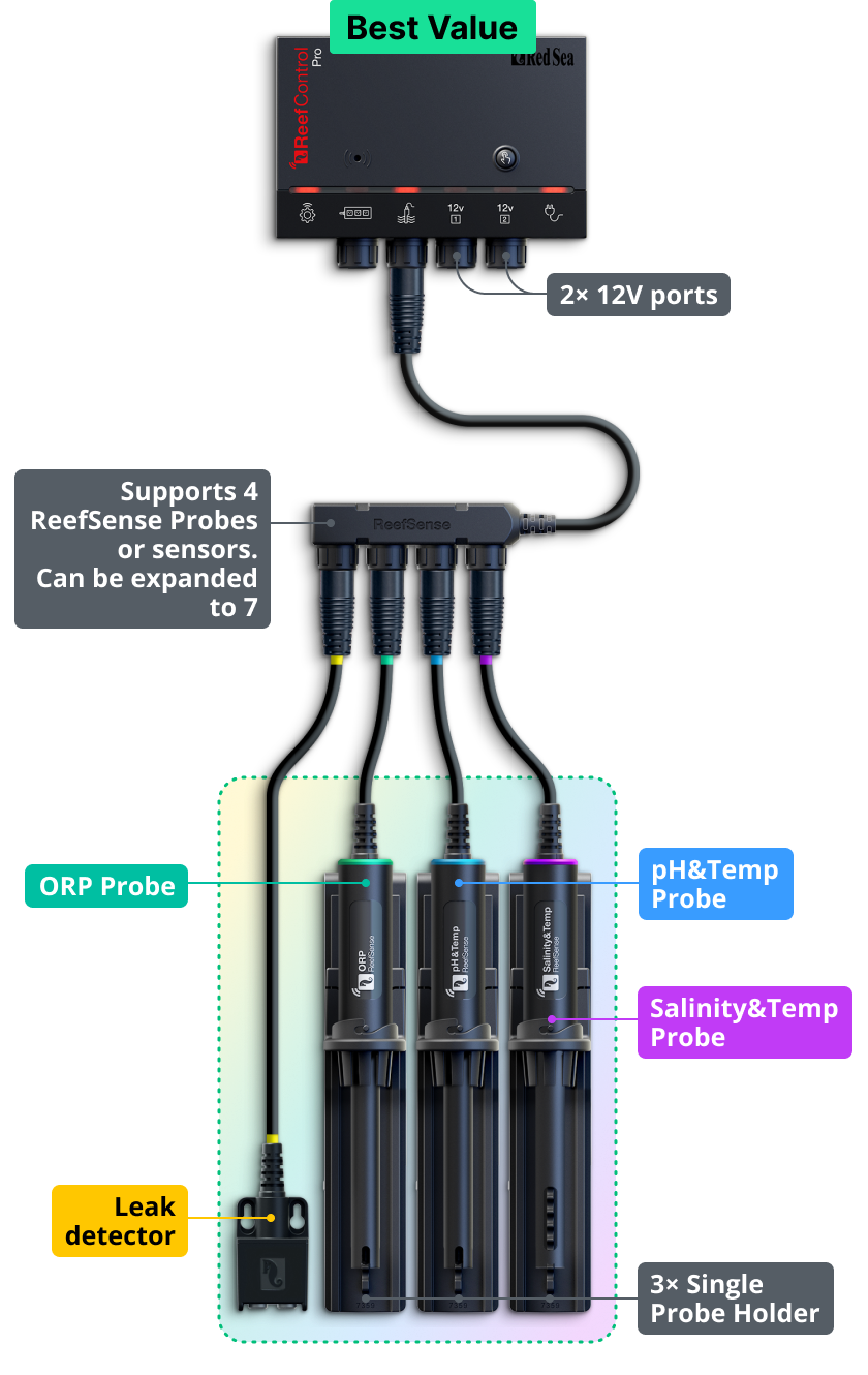 Red Sea ReefControl Pro Deluxe Kit — Manufacturer kit illustration. See the included-components list for this configuration.