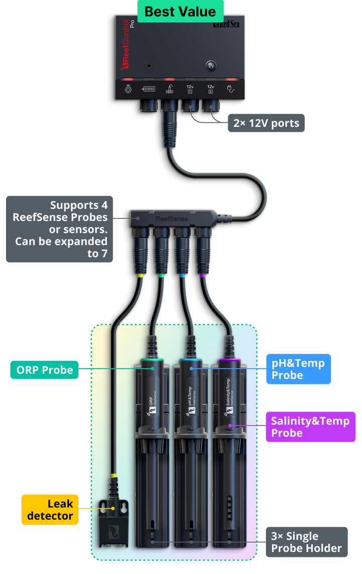 Red Sea ReefControl Pro Deluxe Kit — Manufacturer kit illustration. See the included-components list for this configuration.