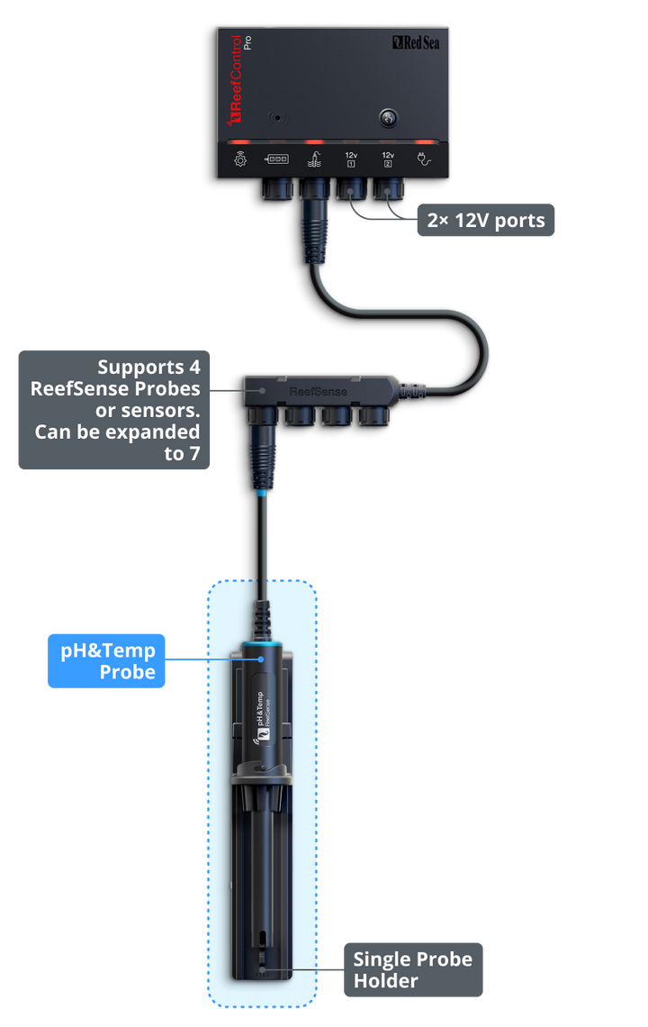 Red Sea ReefControl Pro — Manufacturer diagram of the standalone controller and included pH/temperature probe.