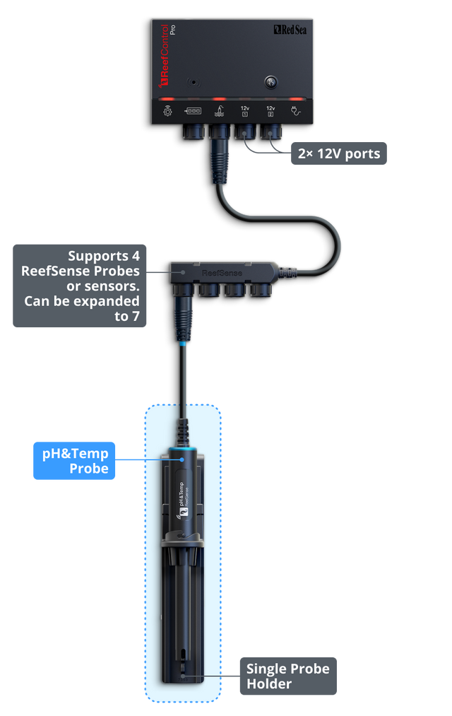 Red Sea ReefControl Pro — Manufacturer diagram of the standalone controller and included pH/temperature probe.