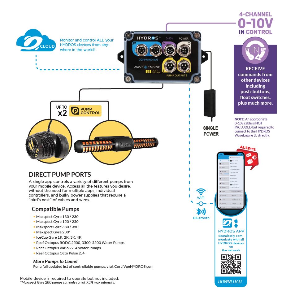 Hydros WaveEngine LE Pump Controller