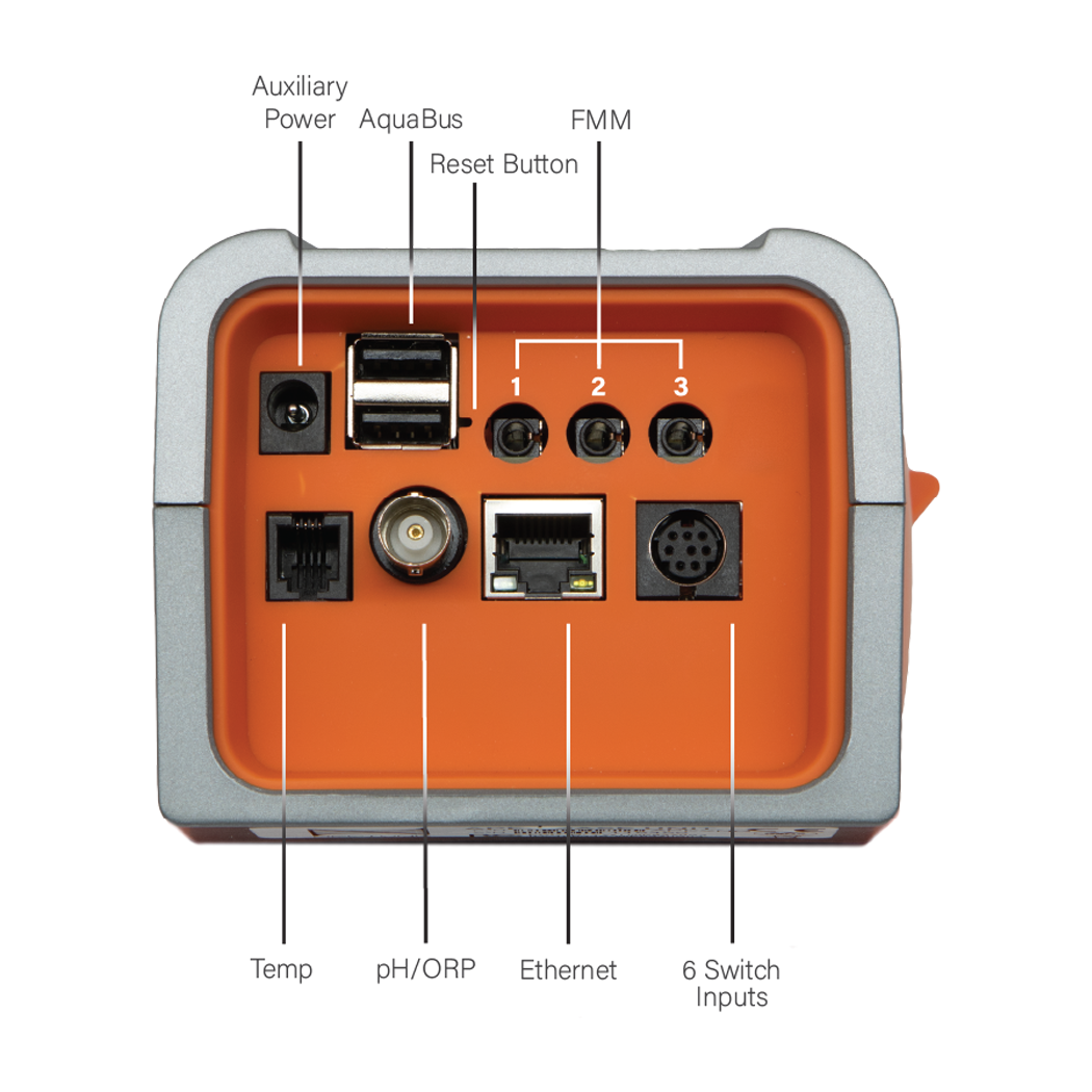 A3 Apex Controller System