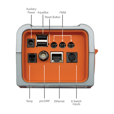 A3 Apex Controller System