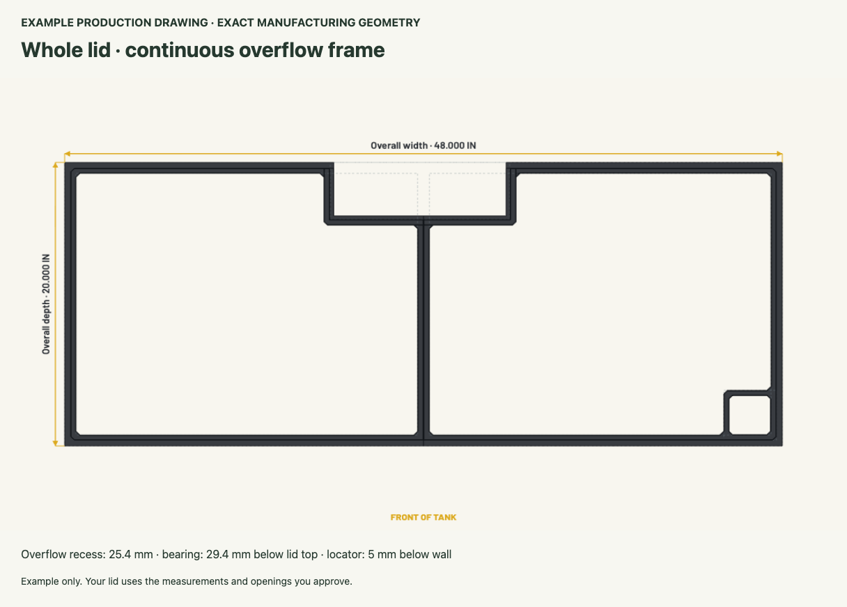 Exact production drawing of a two-section Keepr lid with continuous overflow framing, a feed opening and dimensions.